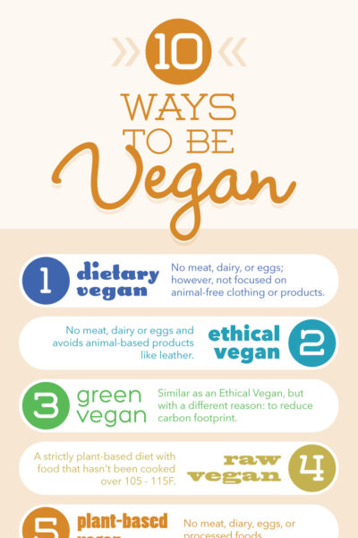 10 Ways to be Vegan - a lifestyle guide