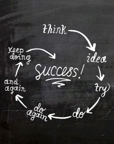 Success Chart for I'm Diggin It: Sisyphus